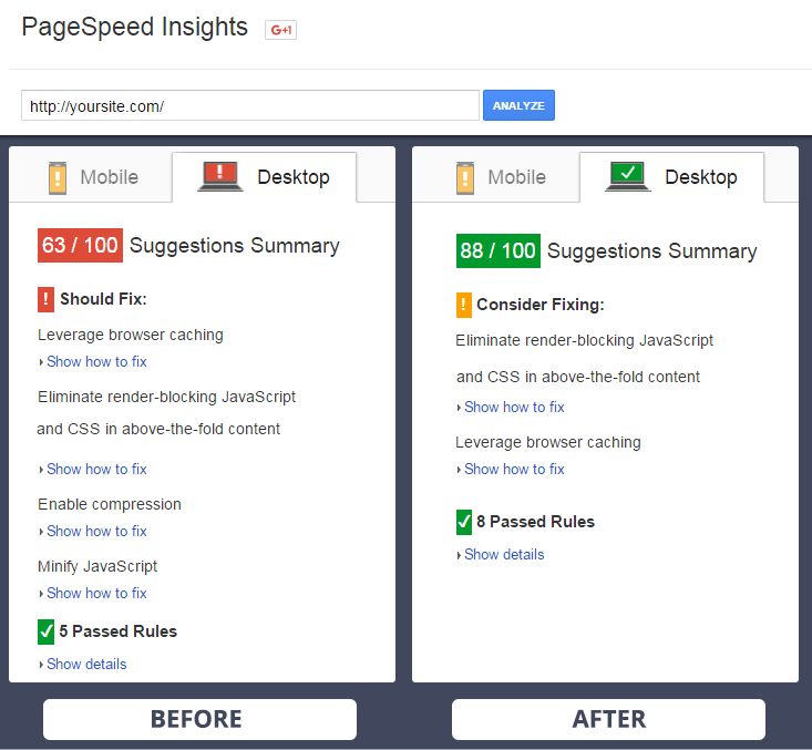 Exemple de PageSpeed ​​Insights 