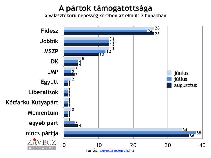 C:\Users\pc\Pictures\FONTOS GRAFIKONOK\36%.jpg