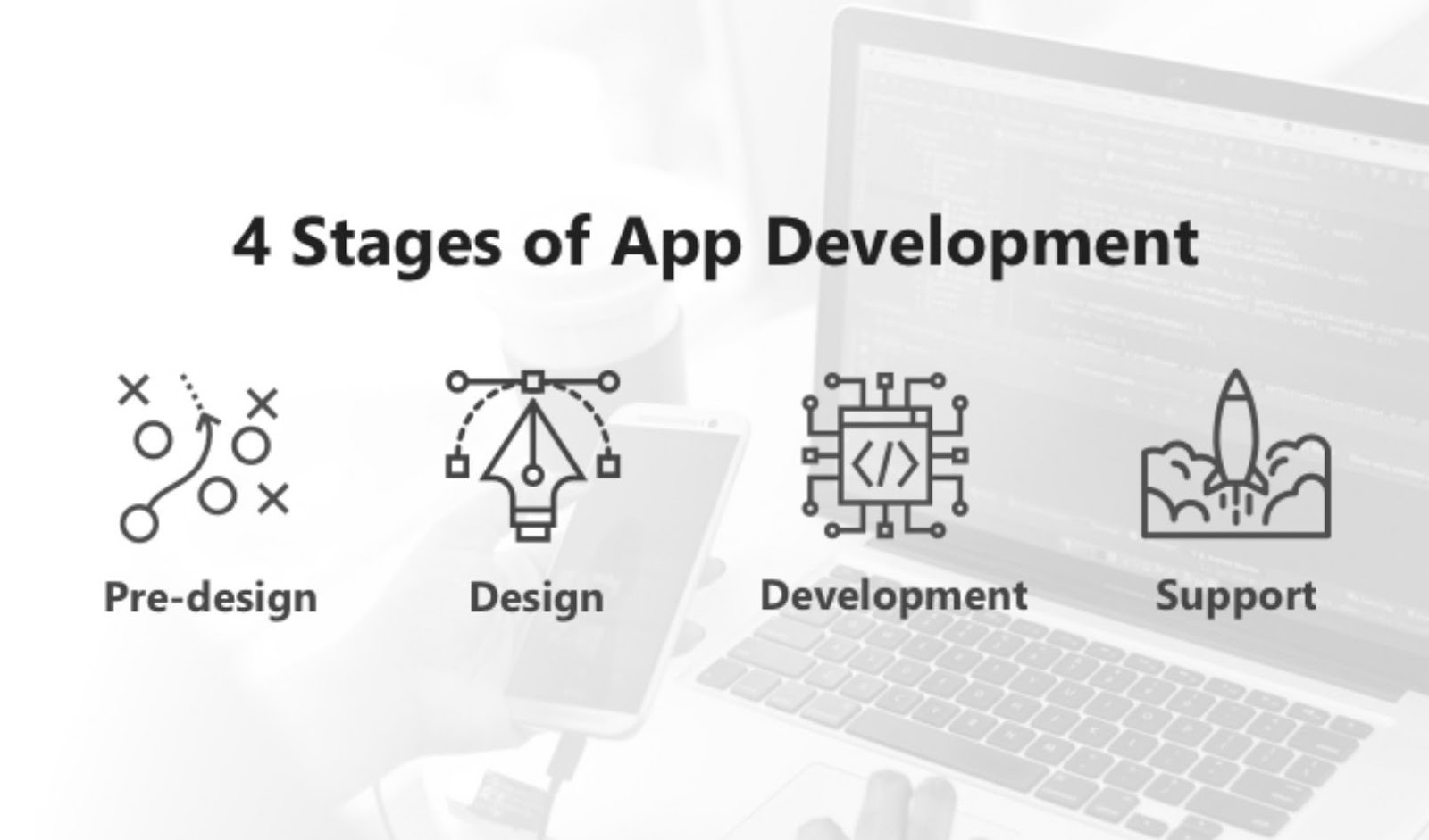 Stages of app development