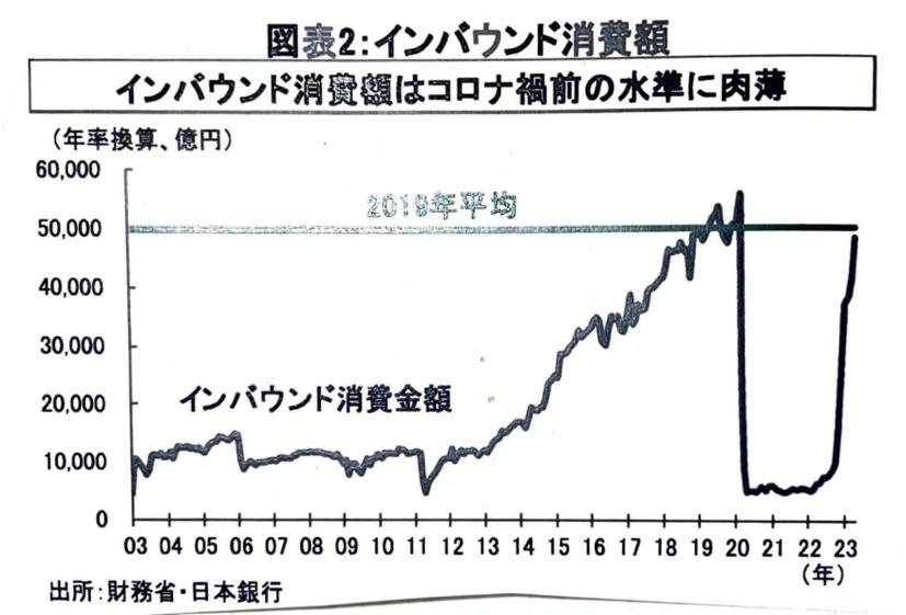 グラフ が含まれている画像

自動的に生成された説明