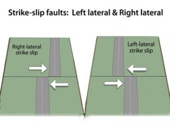 Fault: Strike-slip direction (left lateral and right lateral)- Incorporated  Research Institutions for Seismology