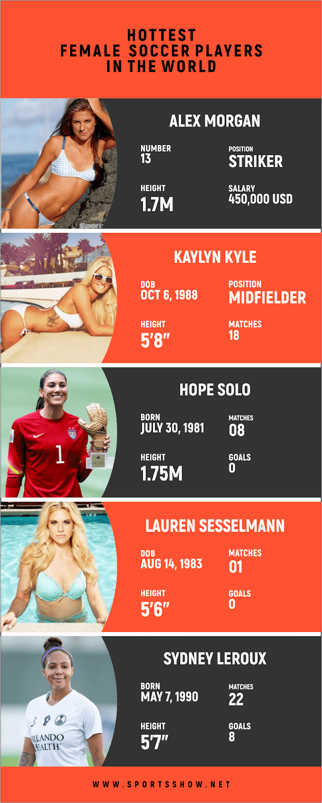 hottest female soccer players - infographics