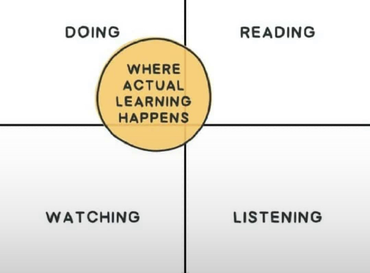 You learn better by doing. A quadrant showing how much learning happens when you are doing, reading, watching, and listening.