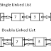 Doubly Linked List