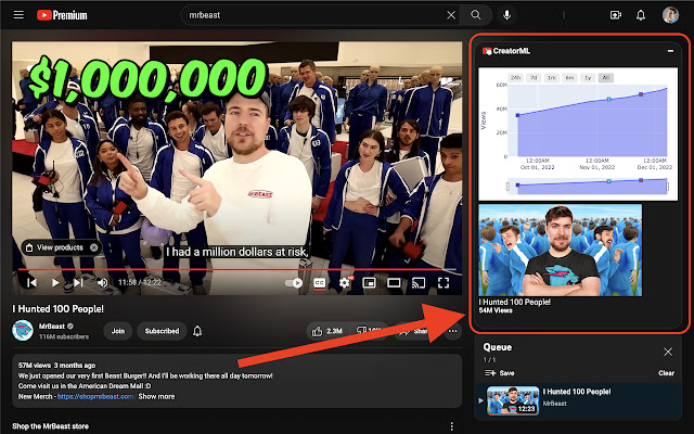 A screenshot of CreatorML, a chrome extension for YouTube creators.