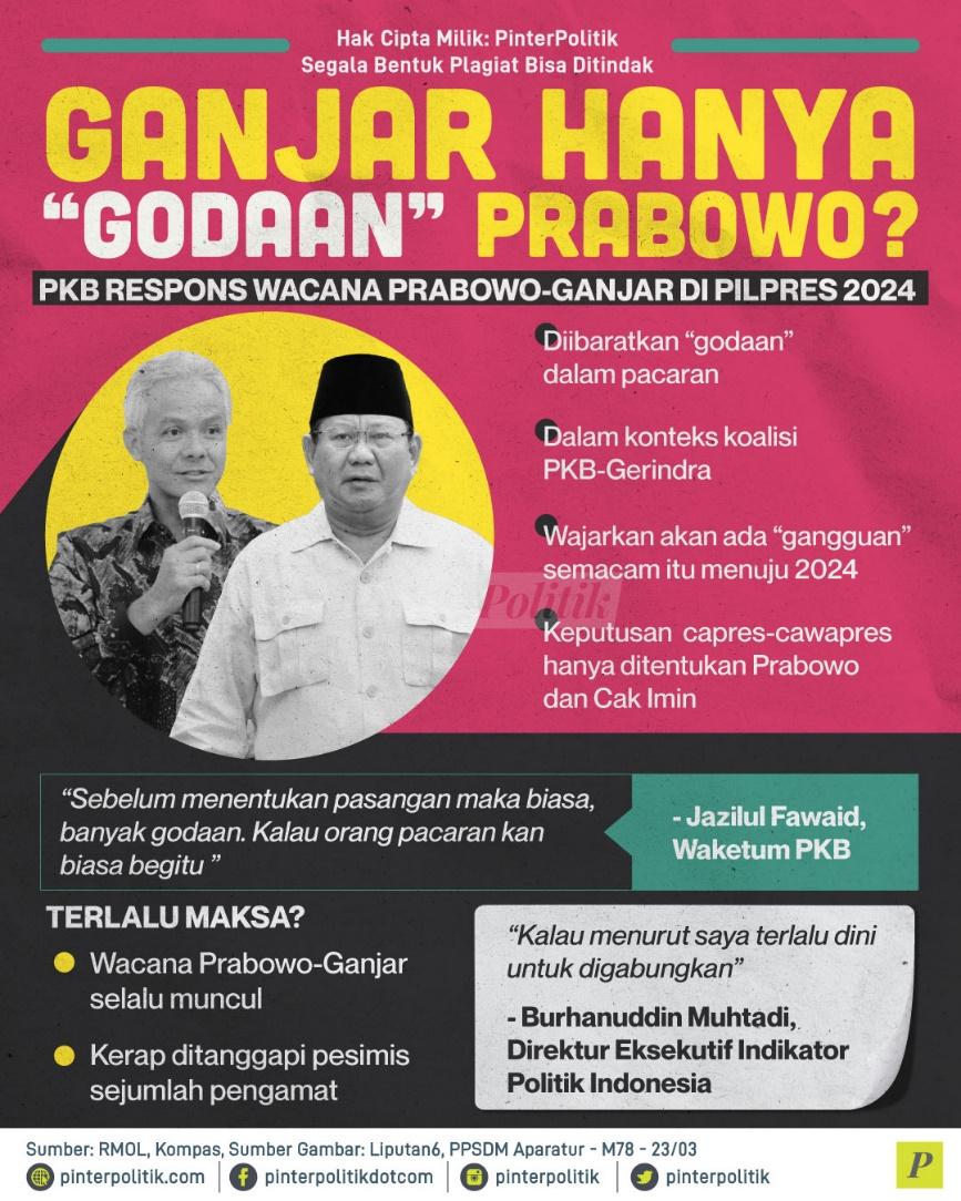 Ganjar Hanya Godaan Prabowo