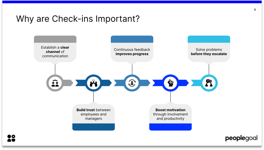 An infographic that details why check-ins are important. 