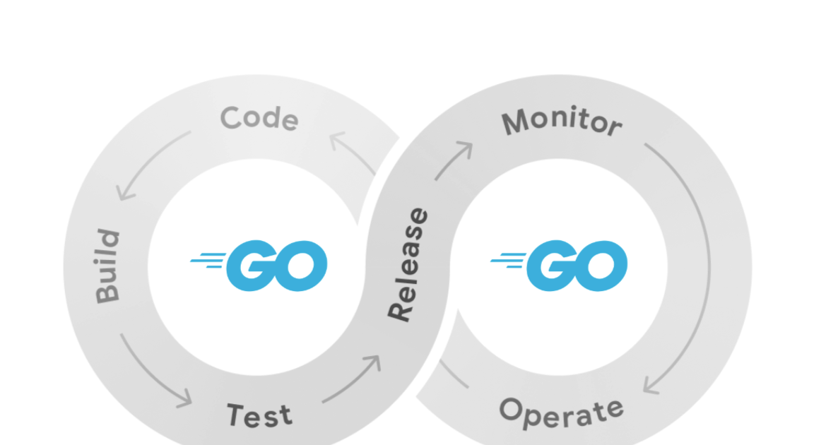 Supply chain security for Go, Part 3: Shifting left