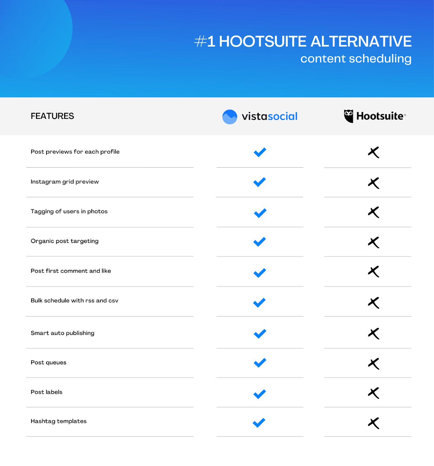 Hootsuite alternatives for agencies | Content Scheduling
