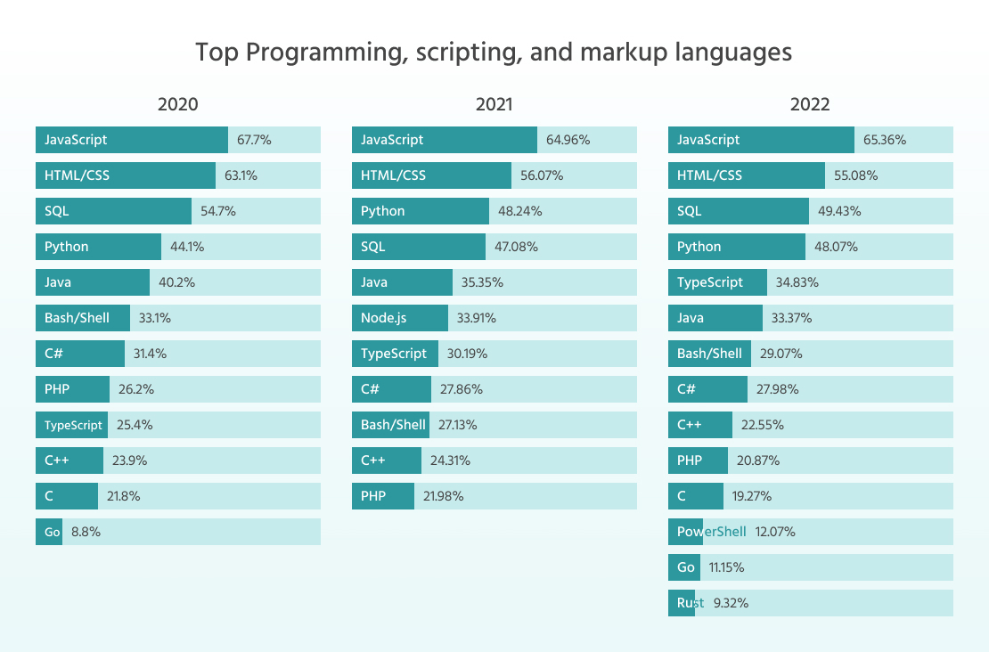 vWKqMQGYgI5G8laXOqvHGxdZOM e16jnsTUvufcD8hSeGD6bXBvJnPXXG2hBO24WirRPMmpTT59SNzqjDDoTqLOxXbUlsBEQyYR6bNfeW - Is Java Dead? Java Jobs in 2023