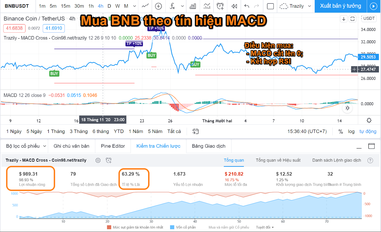 giao dịch macd