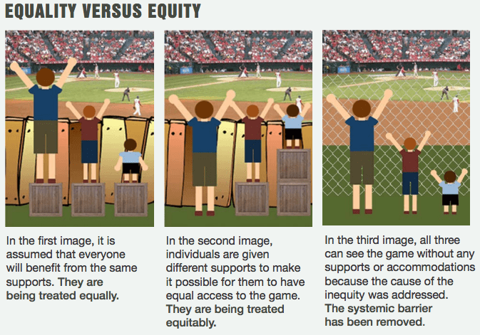 Equality vs Equity - Difference and Comparison | Diffen