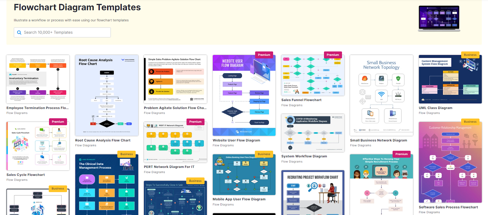 Venngage's Flowchart Template