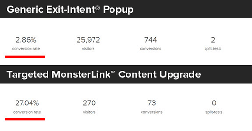 So sánh cửa sổ bật lên thông thường và nâng cấp nội dung MonsterLink