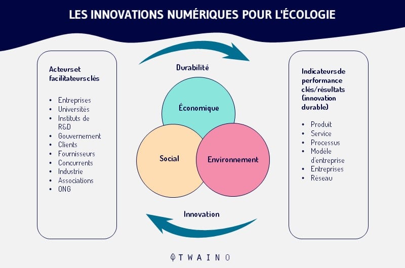 Les-innovations-numeriques-pour-l-ecologie.png
