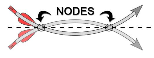 nodes on a recurve arrow