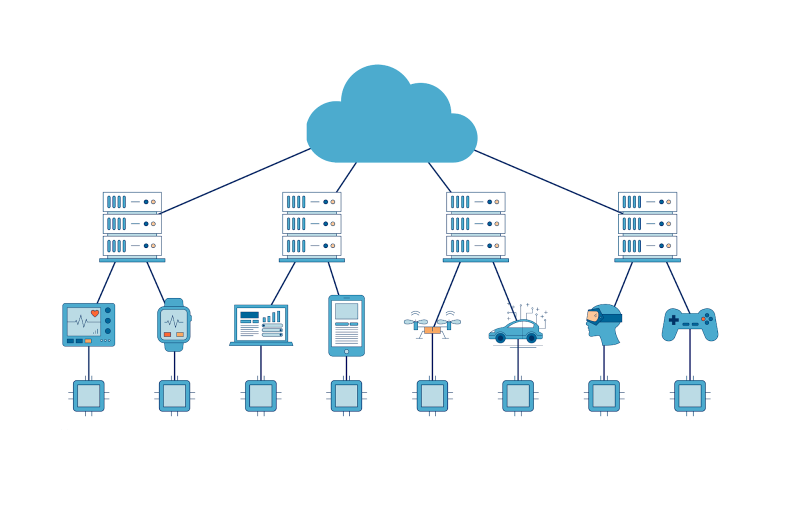 The Edge Network