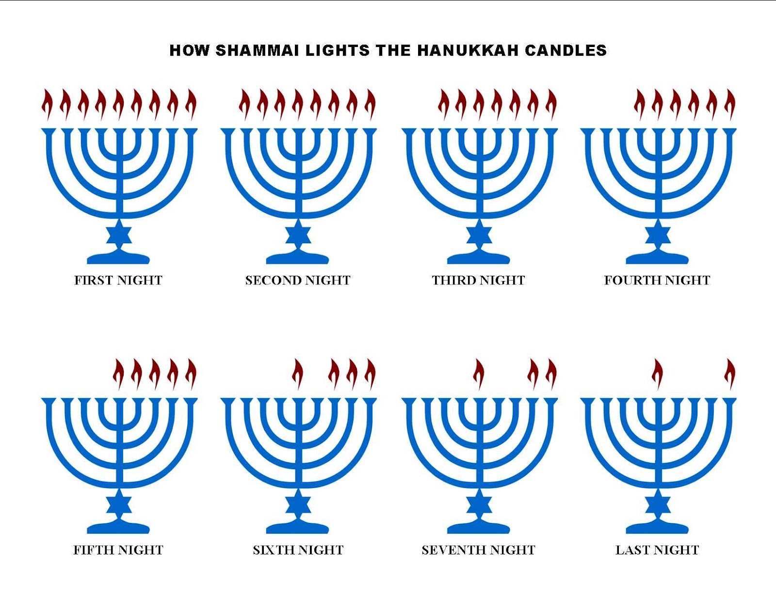 Lessons from a Classic Debate about How to Light the Hanukkah Candles