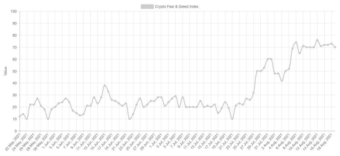 Crypto Fear and Greed Index