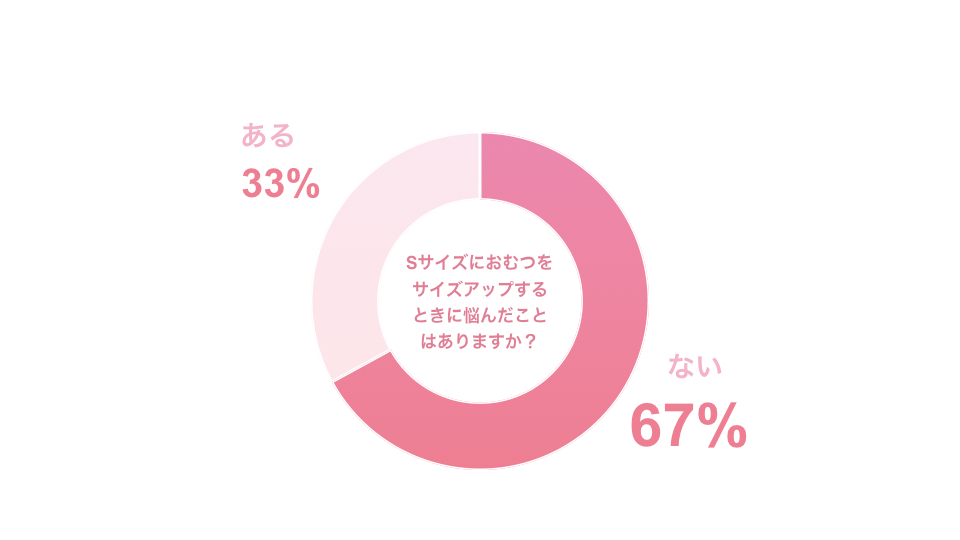 264人のママに聞いた 新生児のおむつはいつからsサイズ サイズアップのポイントも紹介 ママのためのライフスタイルメディア