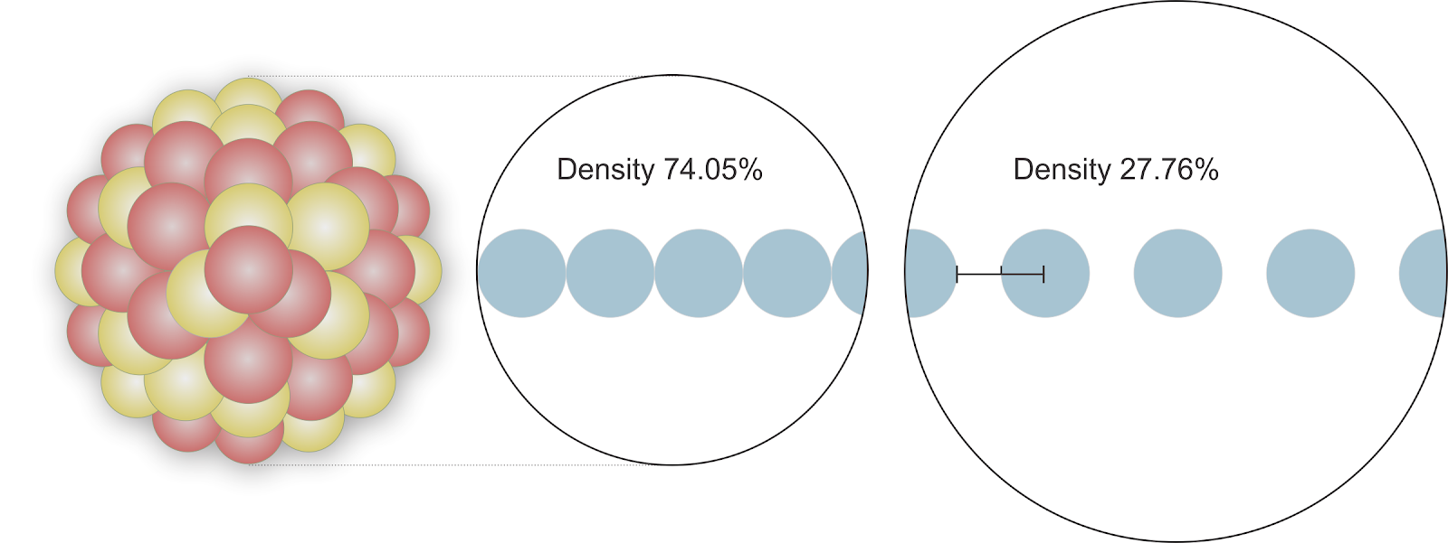 Nucleus density illustration