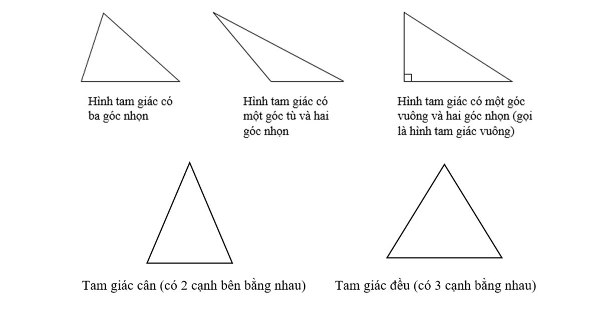 tam giác có trong bài tập tính chu vi hình tam giác lớp 4