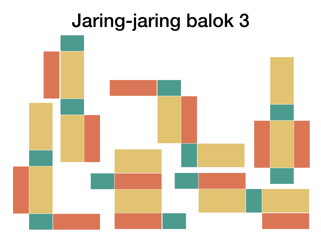 Contoh gambar dari jaring balok ketiga