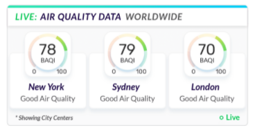 Air Quality Data Worldwide