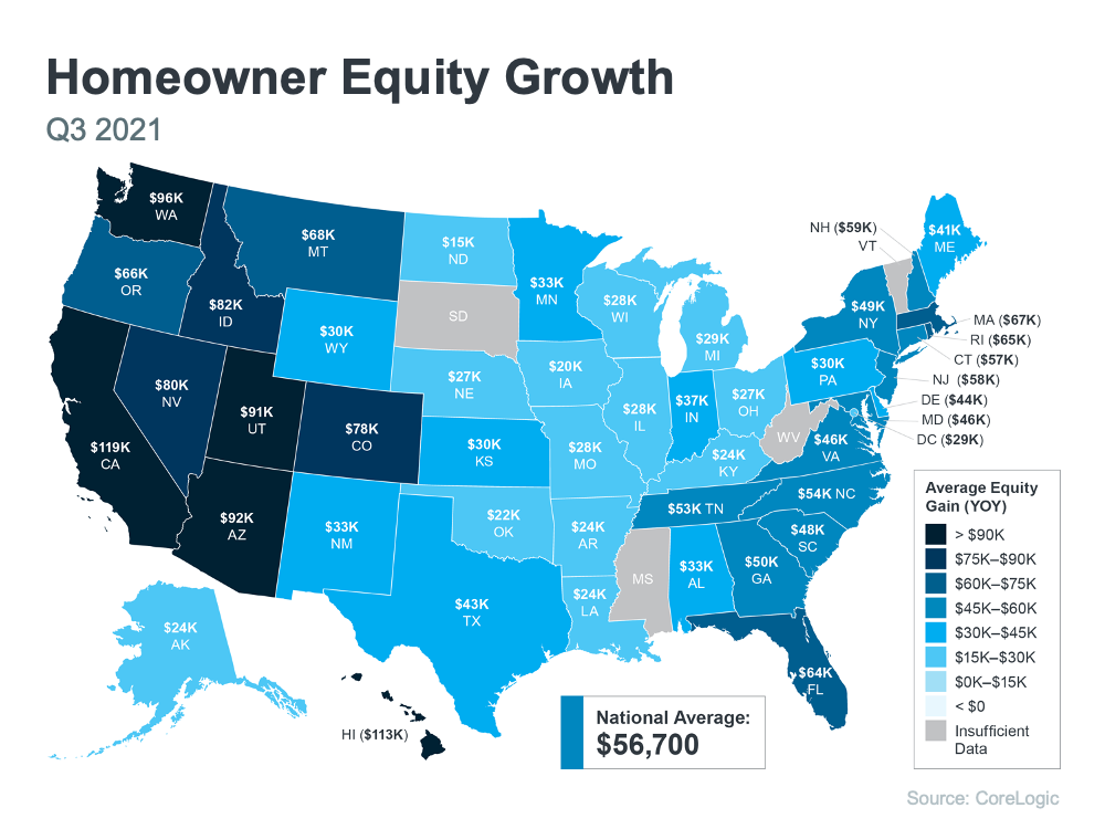 The Average Homeowner Gained over $56,700 in Equity over the Past Year | MyKCM