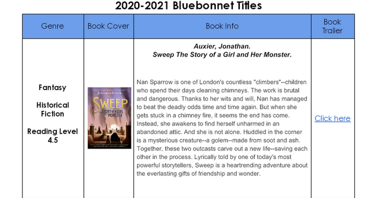 2020-2021 Bluebonnet Titles