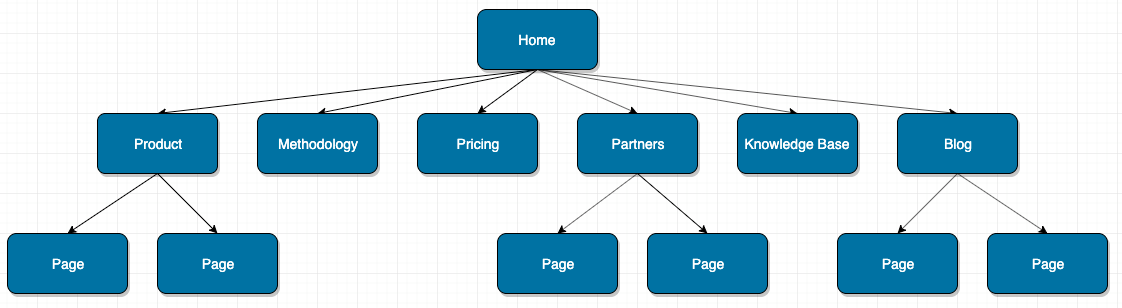 site structure example