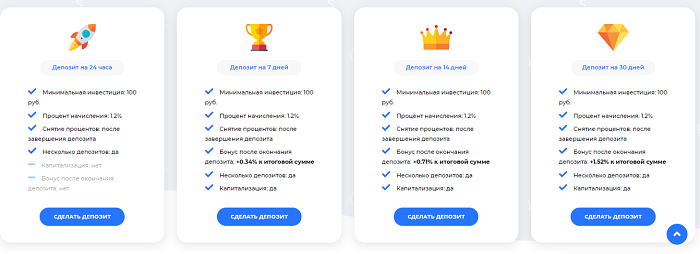 Обзор компании FTC и честные отзывы клиентов