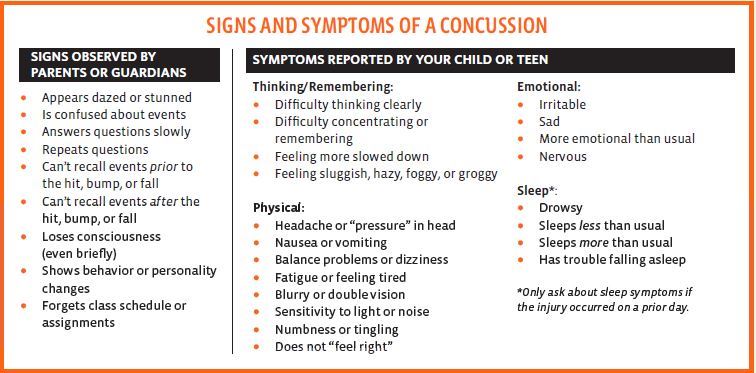 Signs and Symptoms of a Concussion