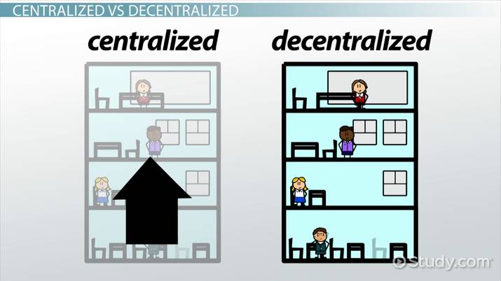 What Does The Word ‘Decentralized’ Really Mean?
