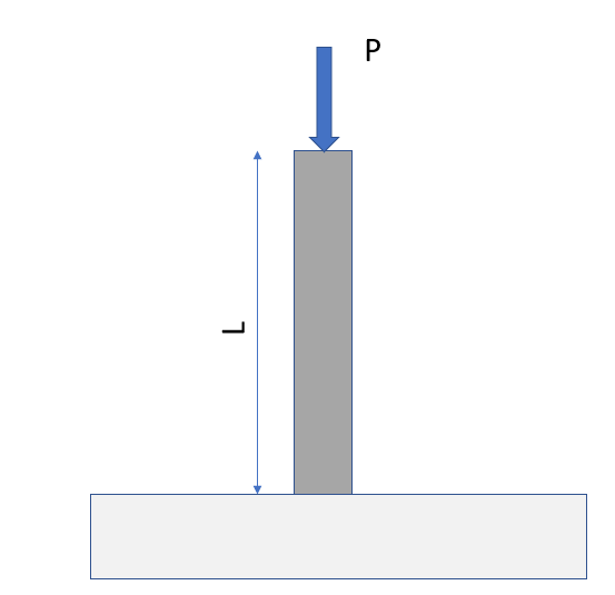 Cantilever column under a point load