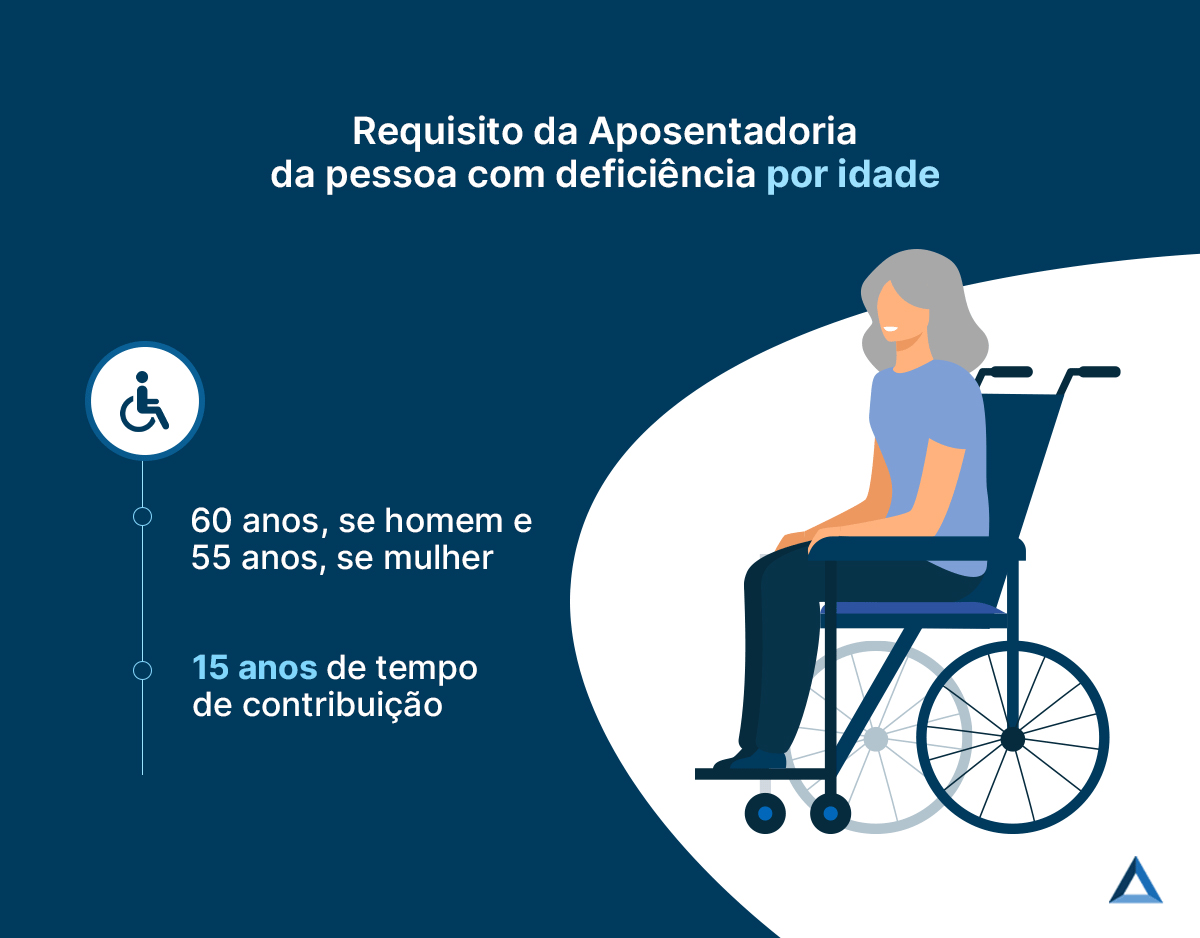 Requisito da aposentadoria da pessoa com deficiência por idade