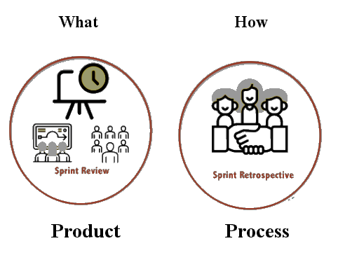 Sprint review vs sprint retrospective