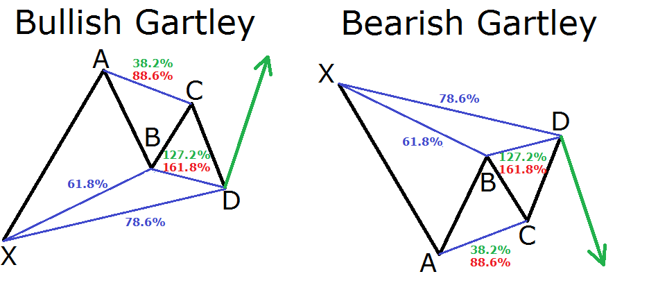 Source: Forex Training Group