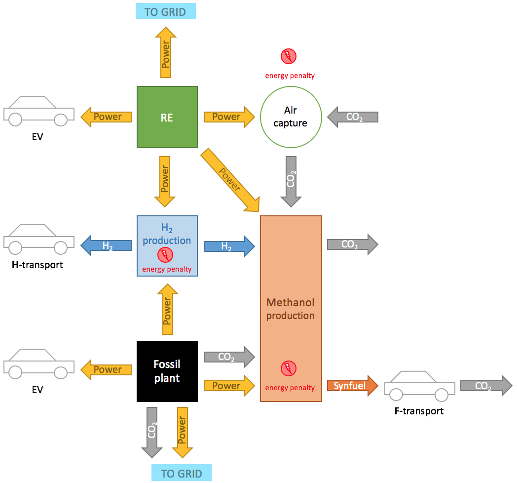 CCU diagram