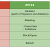 When Should I Sell Ethereum? - How To Sell Ethereum Eth 2021 Ethereumprice : It also operates in a very secure system.