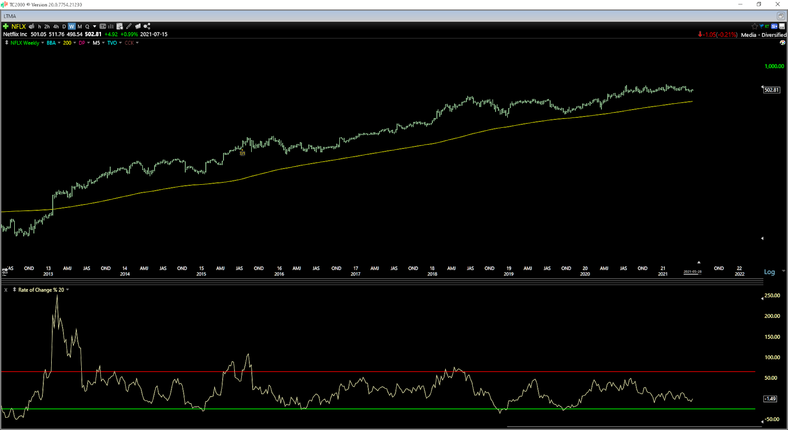 Chart Description automatically generated