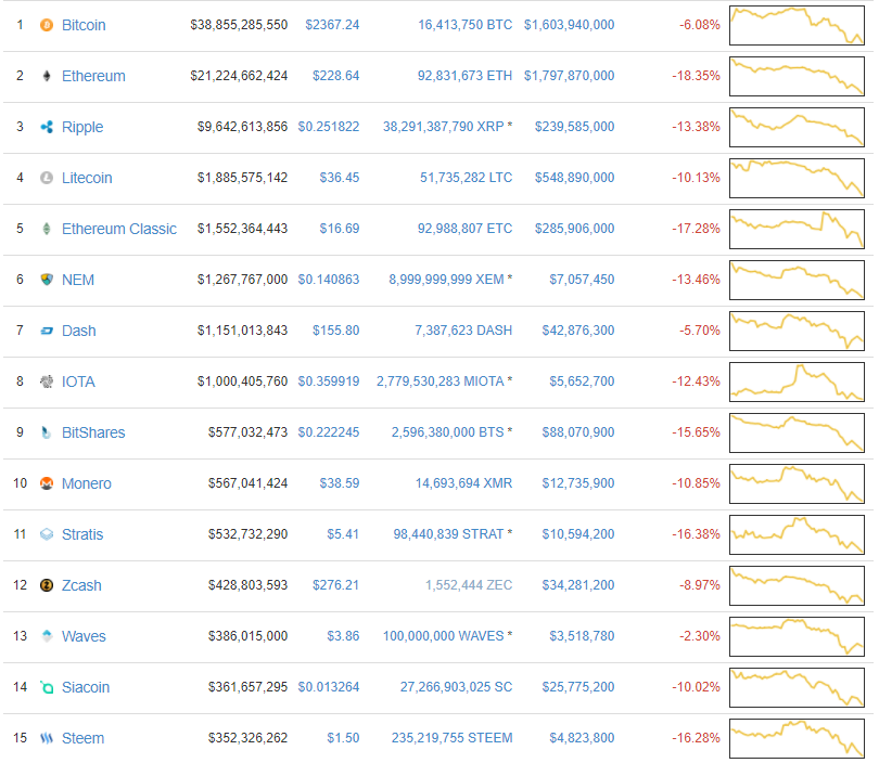 Crypto Massacre-3 Cointelegraph