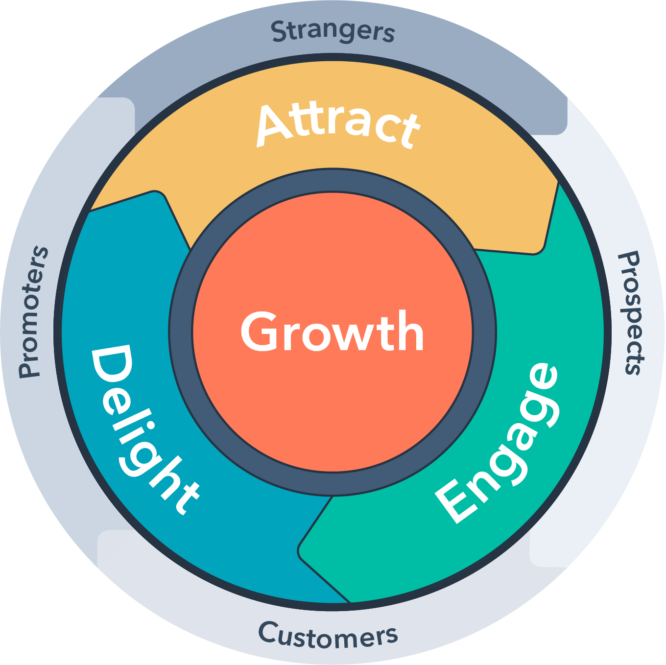 hubspot-flywheeel