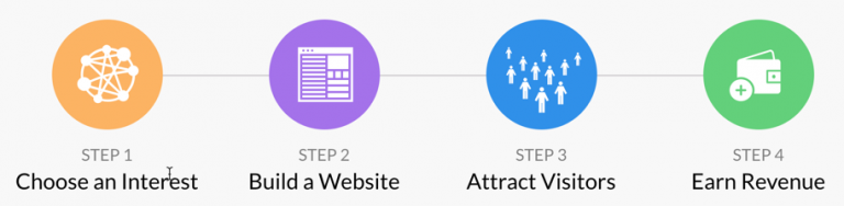 A logo of How Wealthy Affiliate Works
