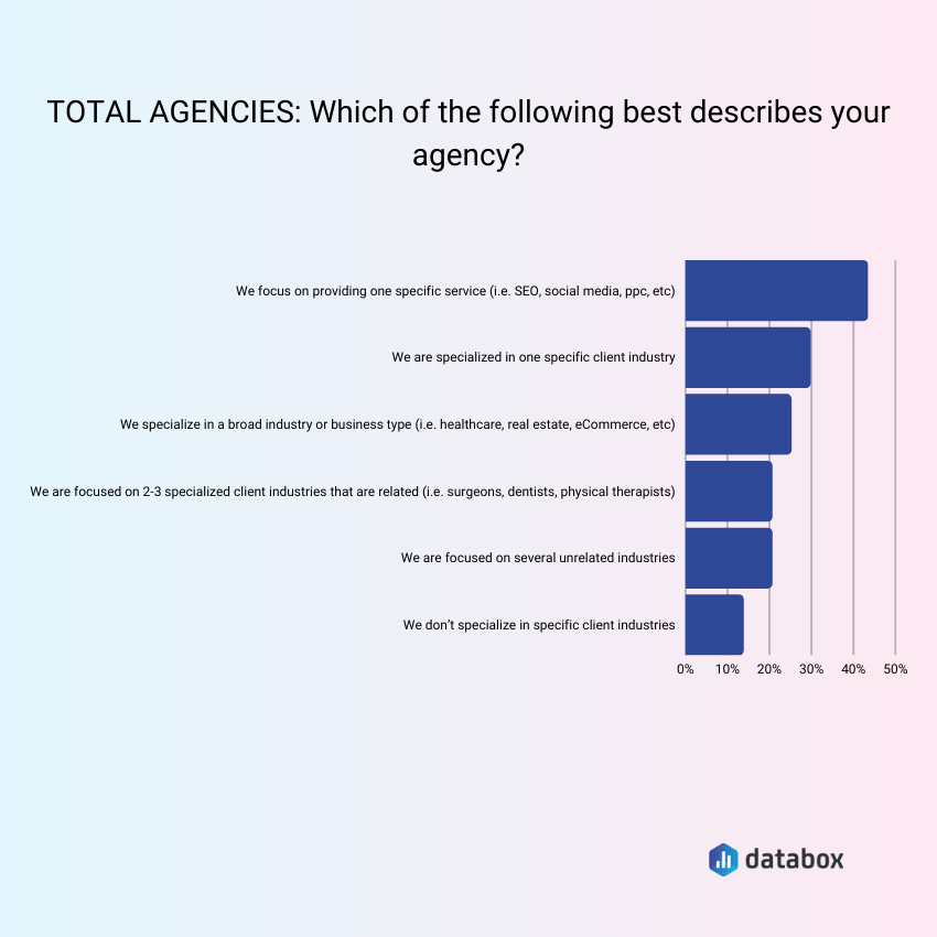 which of the following best described your agency