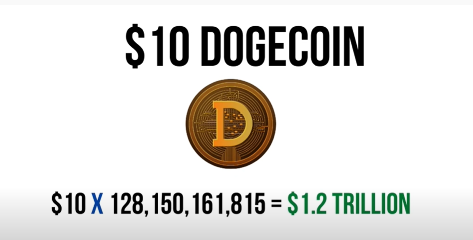 Can Dogecoin Reach $10? image