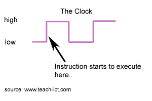 clock   What Is A CPU and What Does It Do? [Technology Explained]