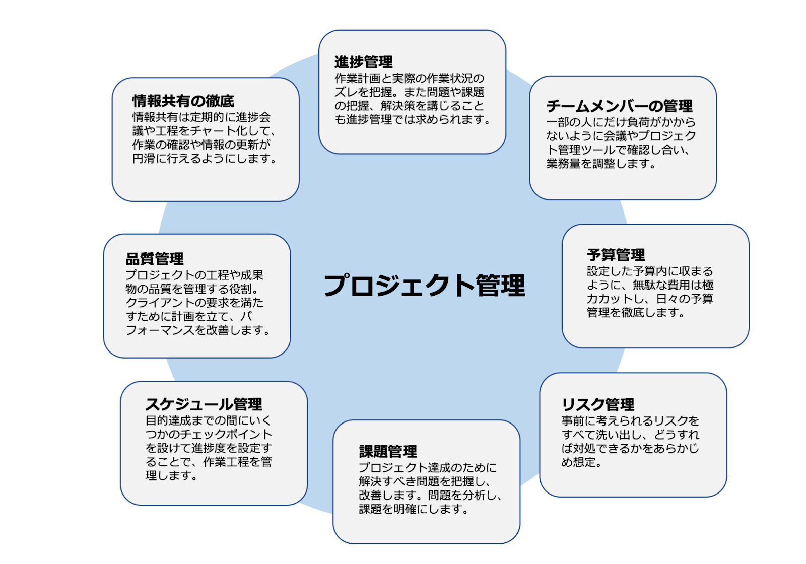 プロジェクト管理とは プロジェクトの視覚化で組織はどう変わるのか Itreview Labo