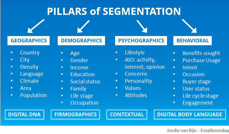 marketing segmentation