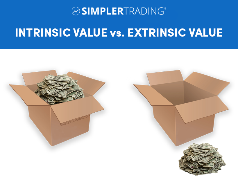 Option Pricing Intrinsic vs. Extrinsic value